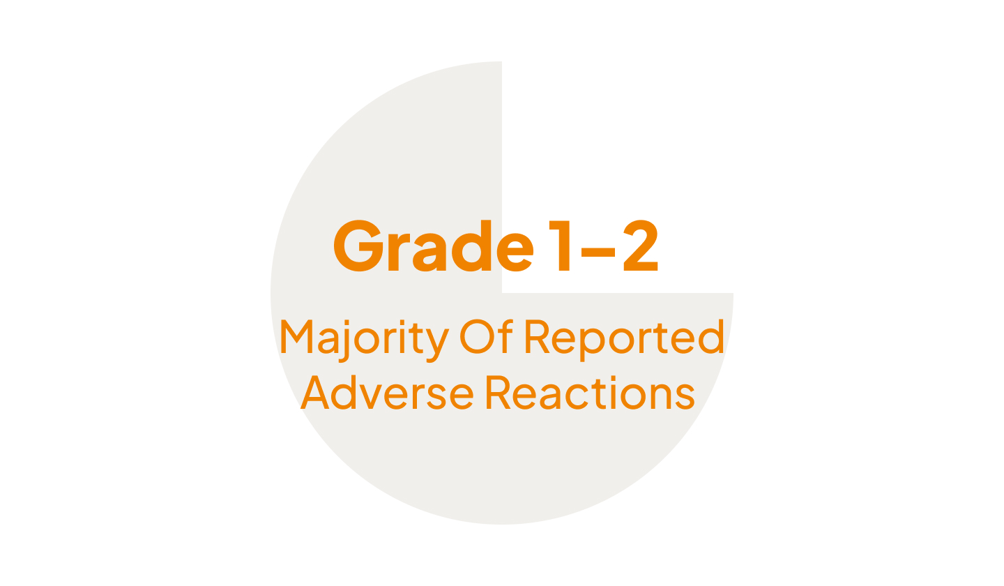 Most adverse reactions were mild to moderate